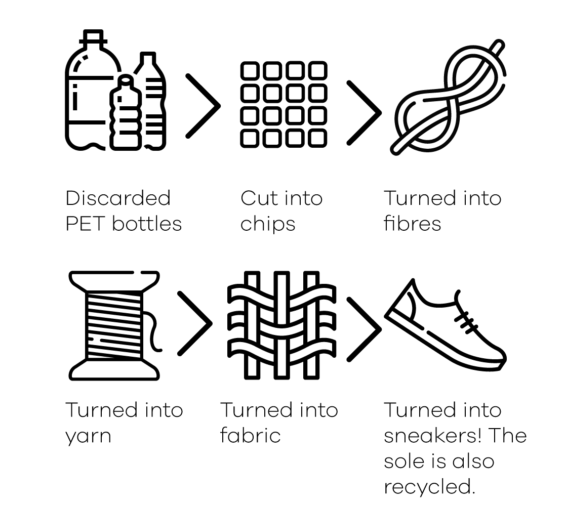 Vegan Sneakers